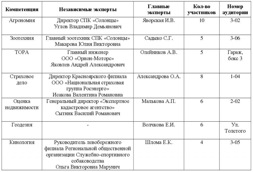 АГРОSkills - работа площадок